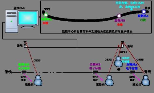 汕头巡更系统八号