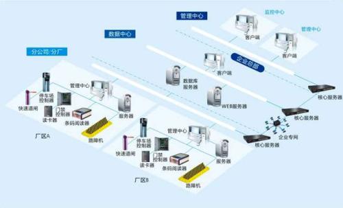 汕头食堂收费管理系统七号