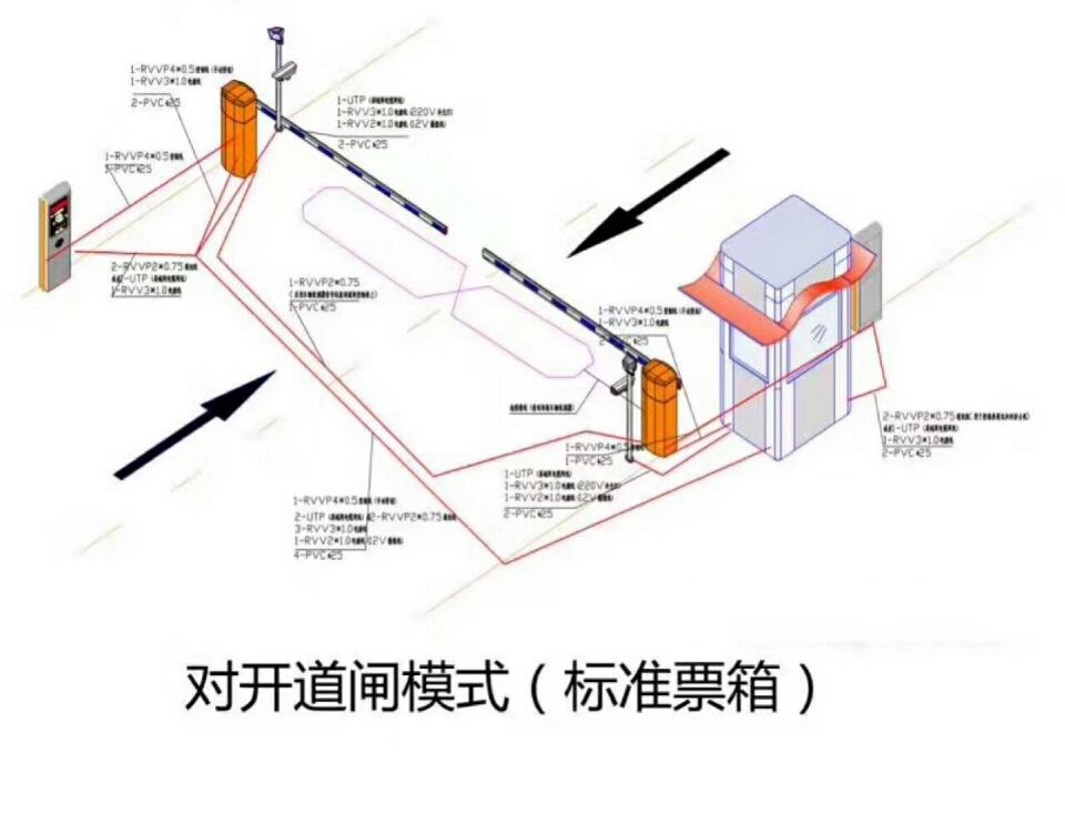 汕头对开道闸单通道收费系统