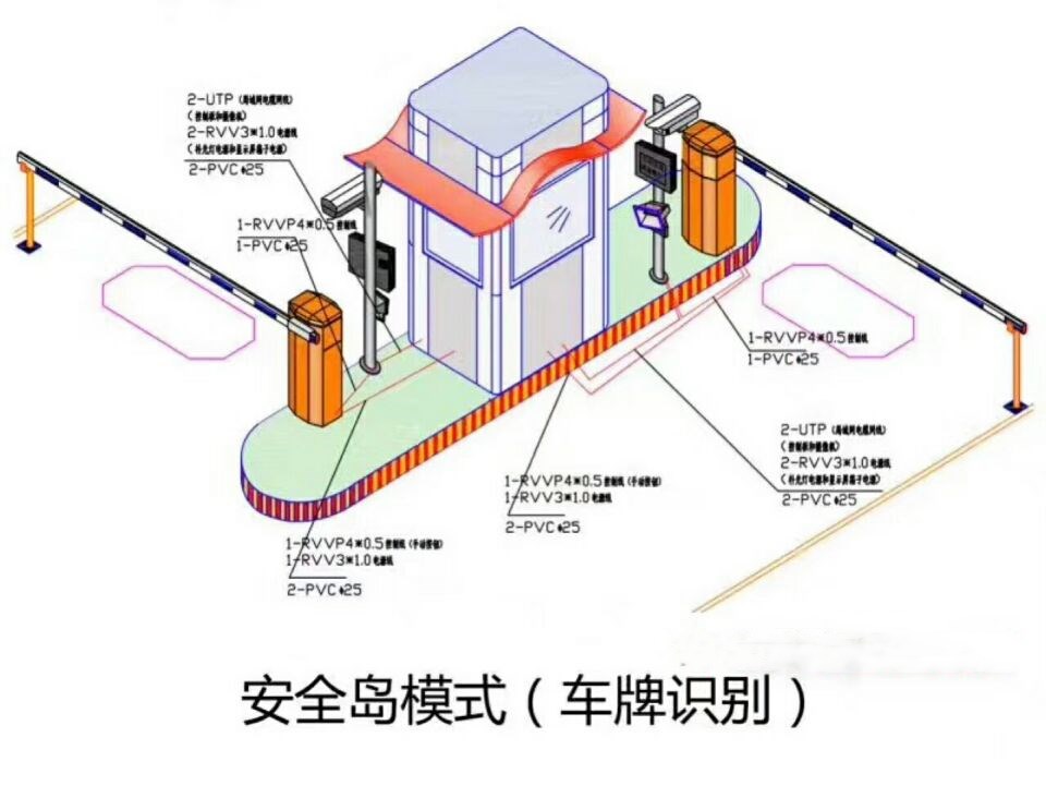 汕头双通道带岗亭车牌识别