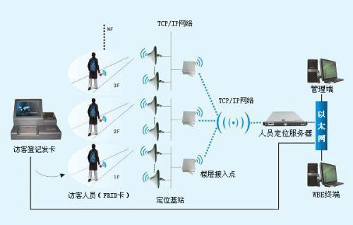 汕头人员定位系统一号