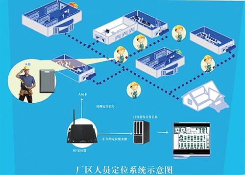 汕头人员定位系统四号