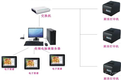 汕头收银系统六号