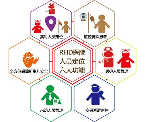 汕头人员定位系统六号