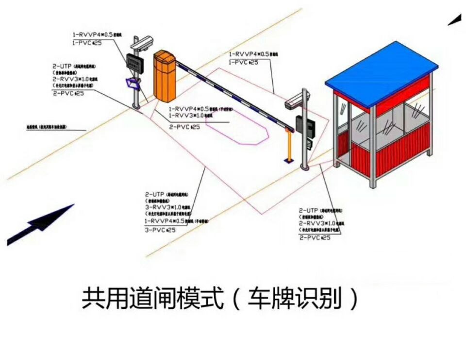 汕头单通道车牌识别系统施工