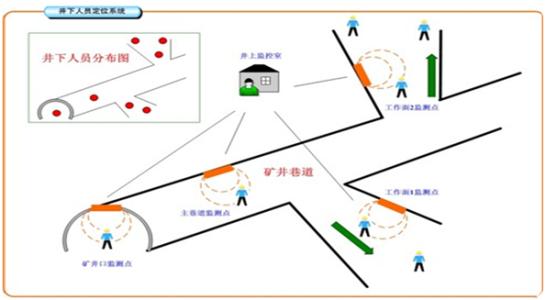 汕头人员定位系统七号