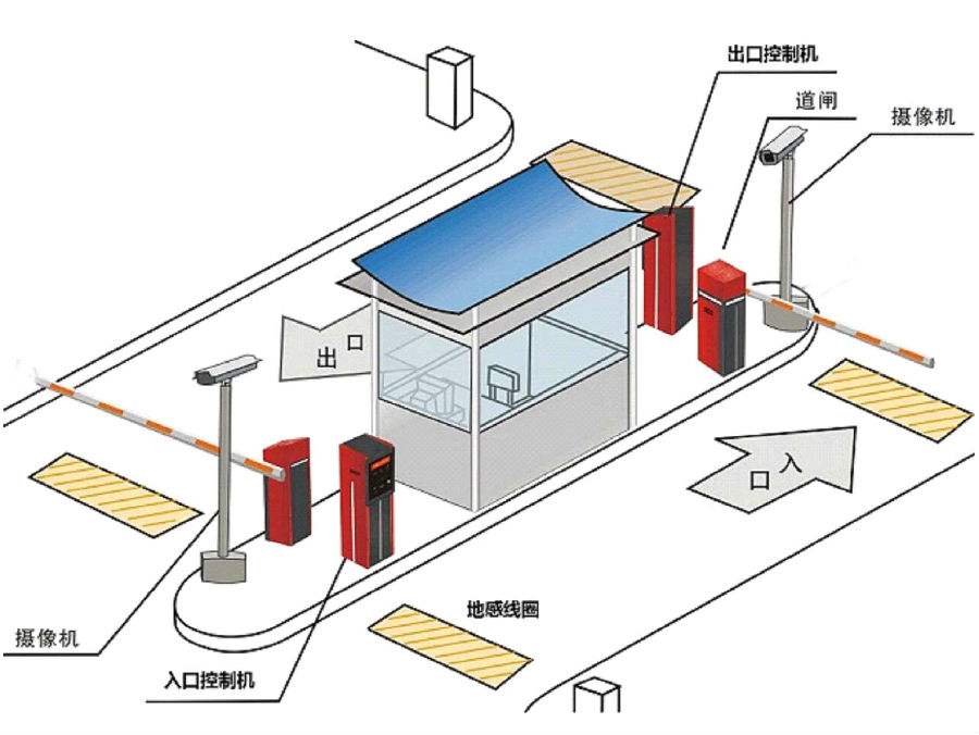 汕头标准双通道刷卡停车系统安装示意